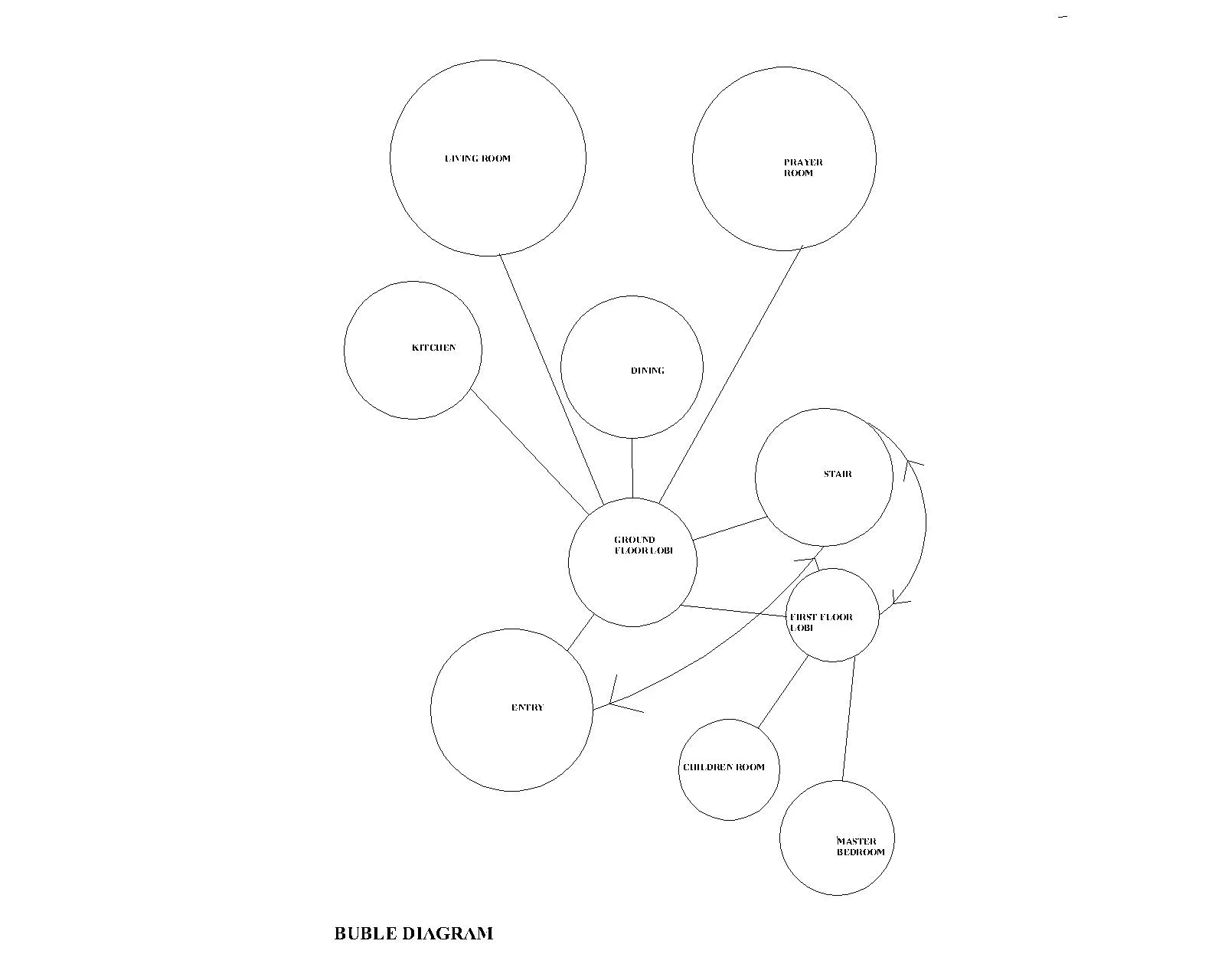 Bubble Diagram